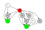 Identification of Latent Variables From Graphical Model Residuals